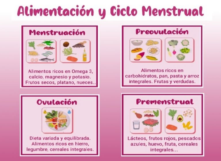 Una buena alimentación puede ayudar con la fatiga menstrual