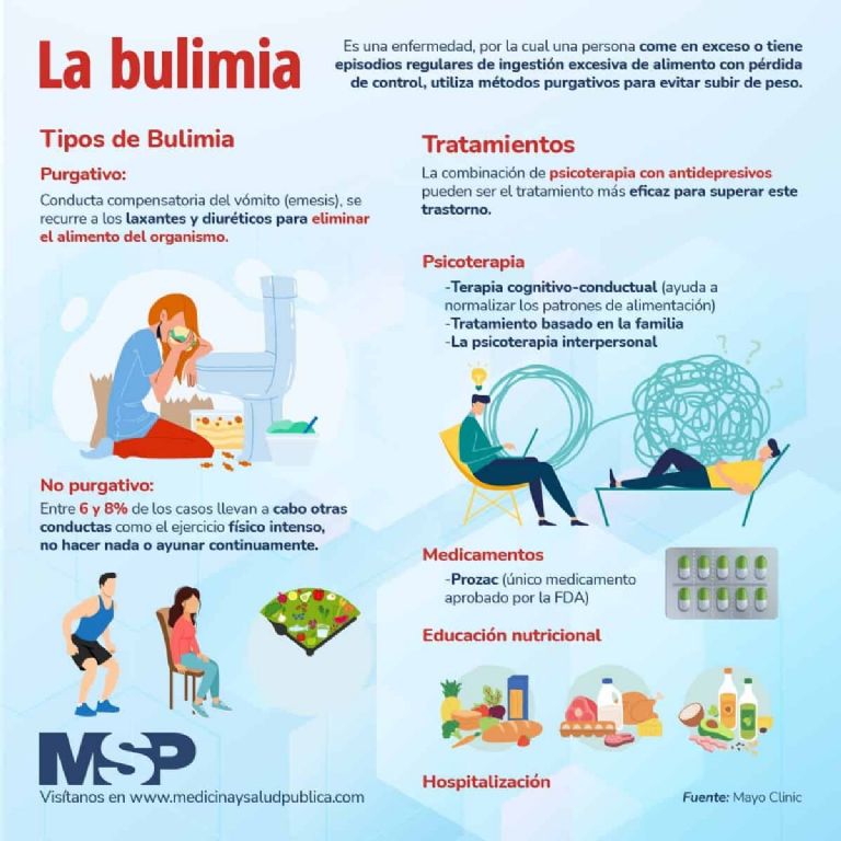 La bulimia es uno de los principales TCA que se da en los adolescentes