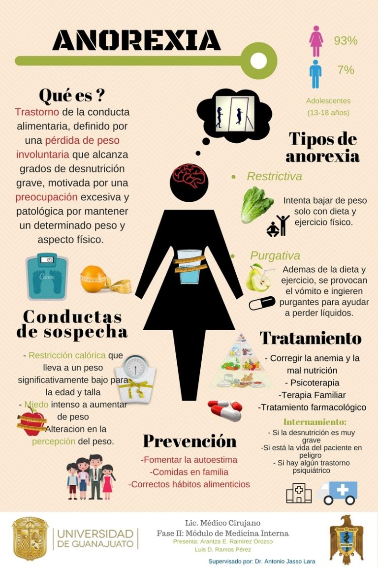 La anorexia es uno de los trastornos de conducta alimentaria