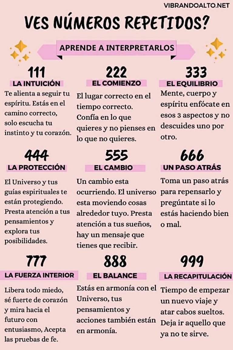 El significado de la numerología 