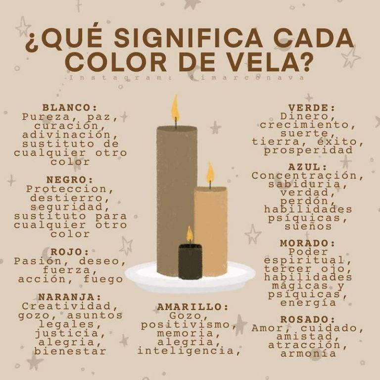 Significado del color de las velas dentro del feng shui