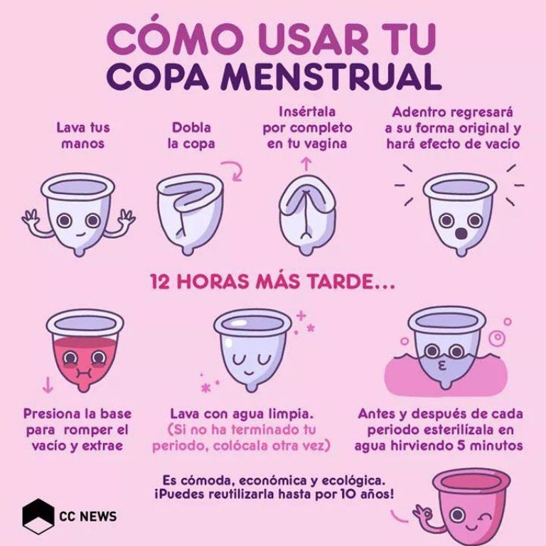 Pequeño instructivo para el uso de la copa menstrual