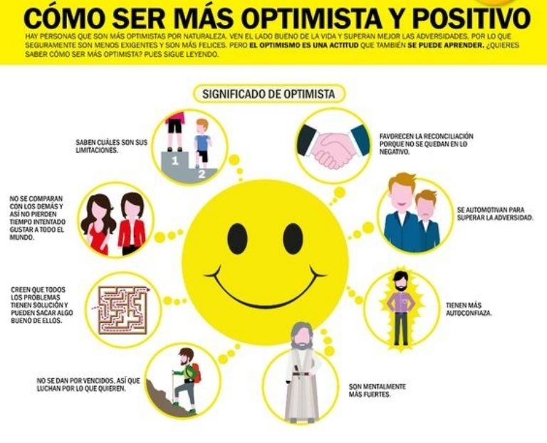 Mente positiva para ser más optimistas 