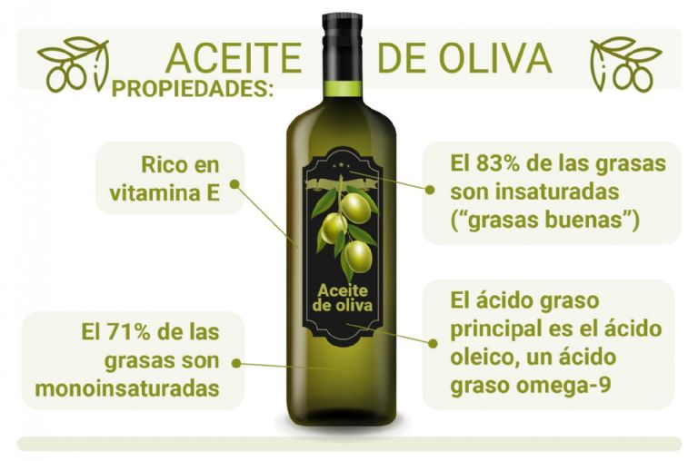 Por qué el aceite de oliva sirve para bajar de peso