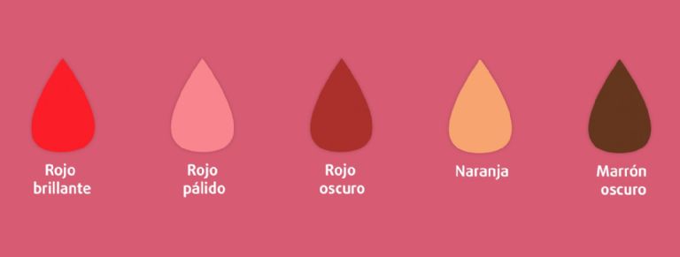Colores de la menstruación