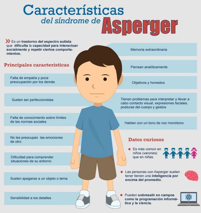 Qué es el Síndrome de Asperger